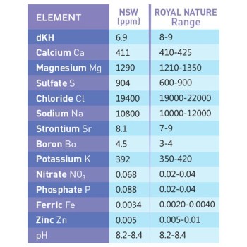 Royal Nature Salt - Sale Ottenuto per Evaporazione Naturale 10 Kg