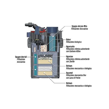 Sicce Mega Filtra 650 - Filtro esterno ad alte prestazioni con pre-filtro per acquari fino a 650 L
