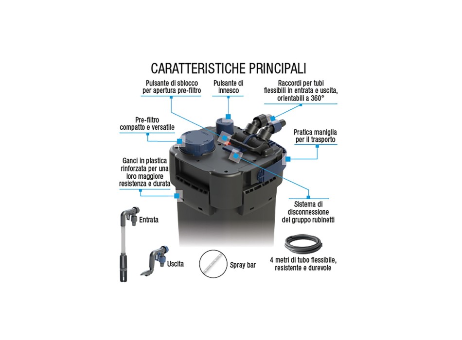 Sicce Mega Filtra 650 - Filtro esterno ad alte prestazioni con pre-filtro per acquari fino a 650 L