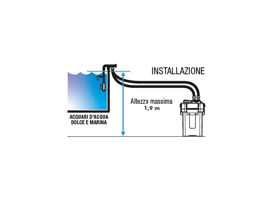 Sicce Mega Filtra 650 - Filtro esterno ad alte prestazioni con pre-filtro per acquari fino a 650 L