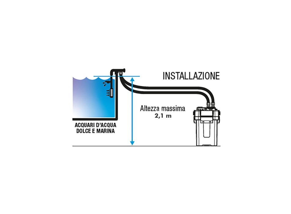 Sicce Mega Filtra 900 - Filtro esterno ad alte prestazioni con pre-filtro per acquari fino a 900 L