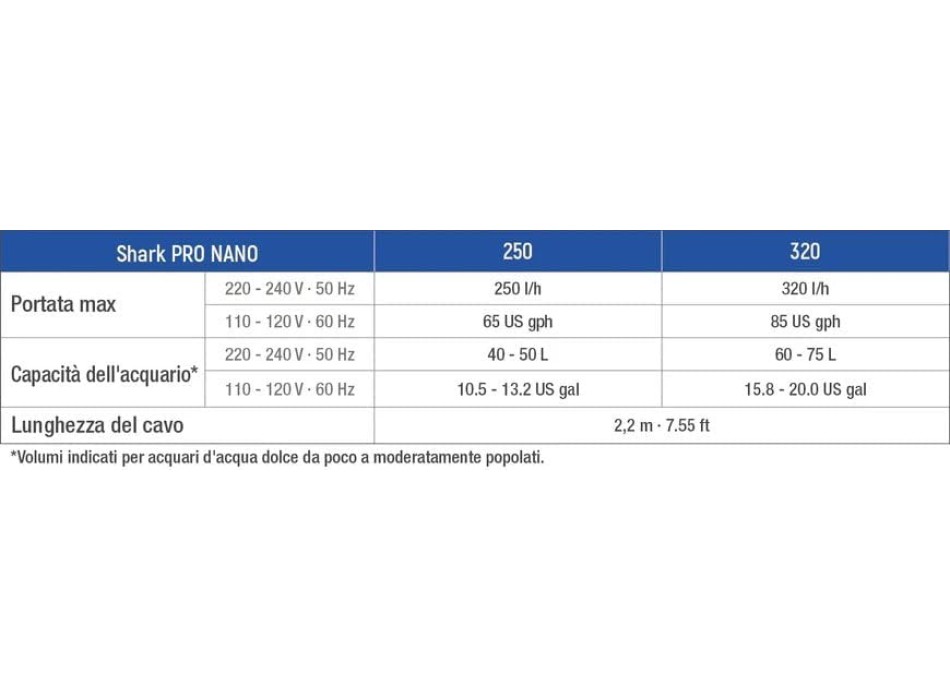 Sicce  Shark PRO Nano 250 Filtro Inerno per Acquari Fino a 50 Litri