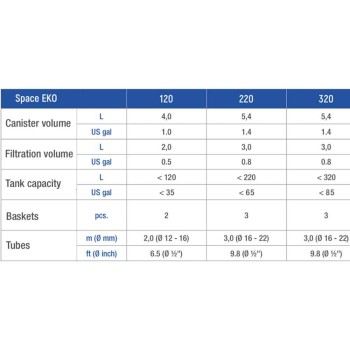 Sicce Space Eko 120 Filtro Esterno per acquari e tartarughiere