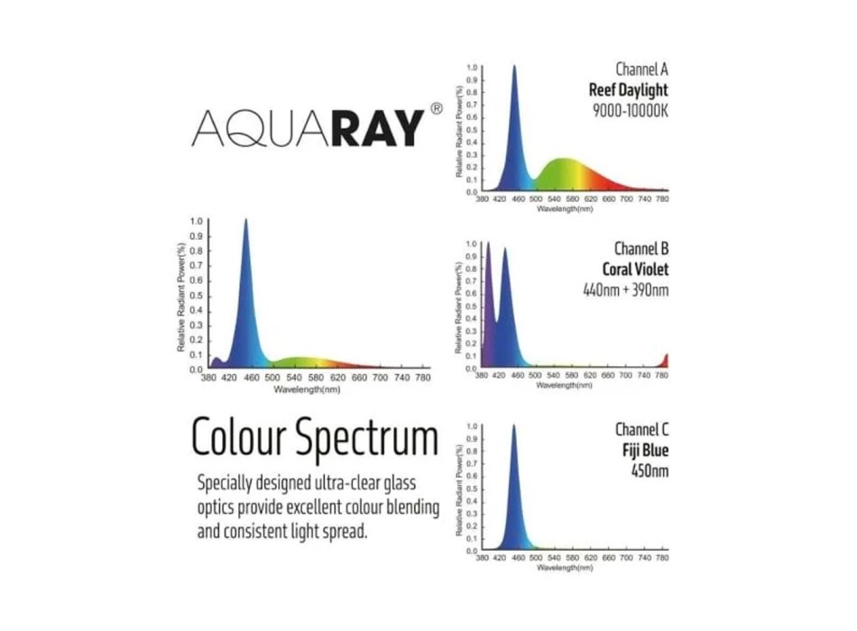 TMC AquaRay P5 Connect