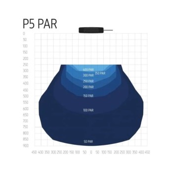 TMC AquaRay P5 Connect